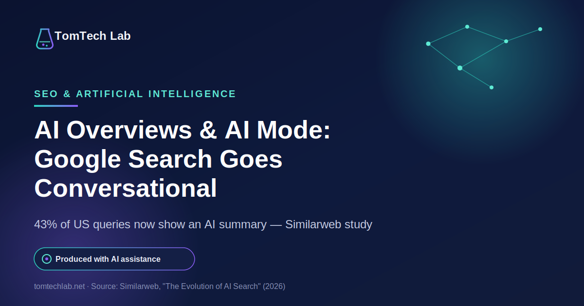 AI Overviews and AI Mode: On Google, Search Is Becoming a Conversational Reflex