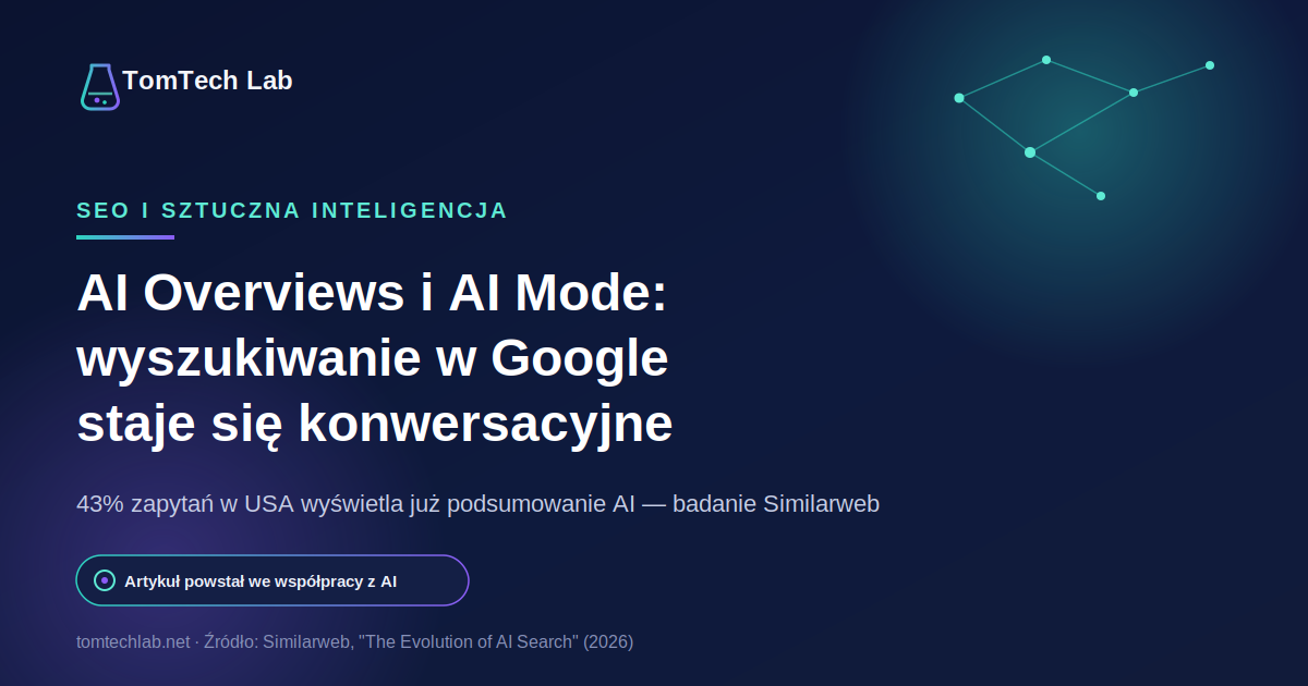 AI Overviews i AI Mode: wyszukiwanie w Google staje się odruchem konwersacyjnym